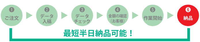 納品スケジュール