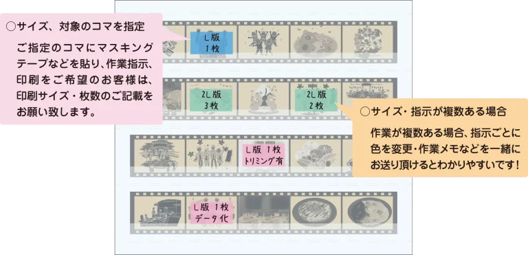 ネガフィルム印刷の入稿方法